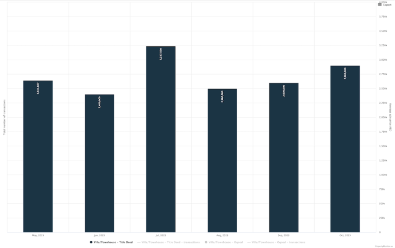 Serena Price Change 2025